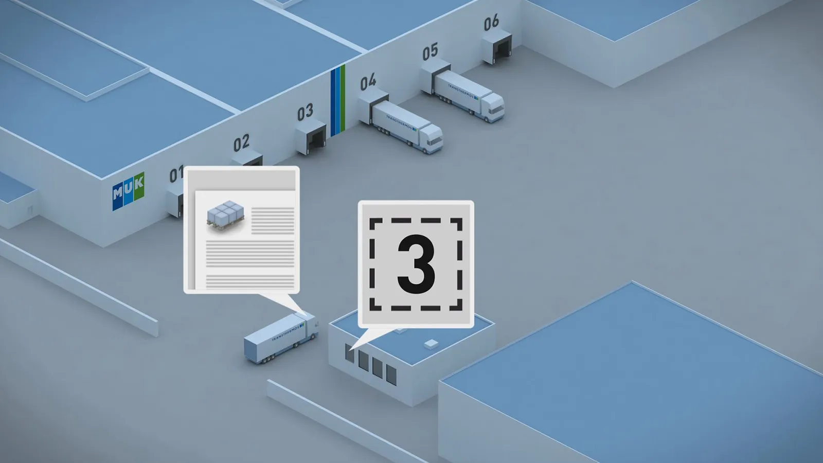 Isometrische 3D-Illustration eines blauen Logistikgebäudes mit nummerierten Verladetoren, dem Schriftzug MUK an der Fassade, einem Lkw mit der Aufschrift Transthermos und zwei Sprechblasen mit einem Lieferschein und einer Ziffer Drei im gestrichelten Rahmen